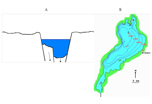 Диаграмма глубина озер. Батиметрия дна. Батиметрическая карта. Батиметрическая карта реки. Гидробиология озер.